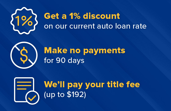 Auto refinance image talking about getting a 1% discount on our current auto loan rate, make no payments for 90 days, and we'll pay your title fee (up to $192).