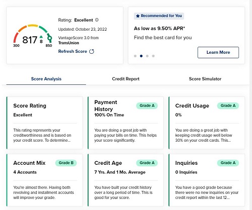 SELCO's credit score tool